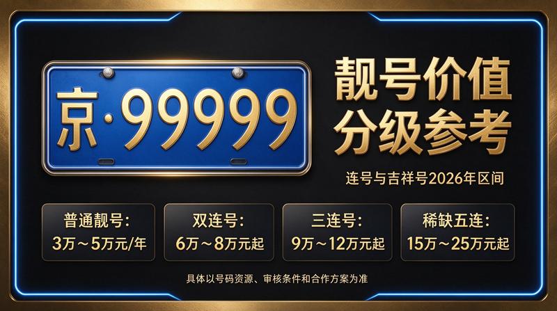 北京小牛京牌闲置京牌租赁服务展示